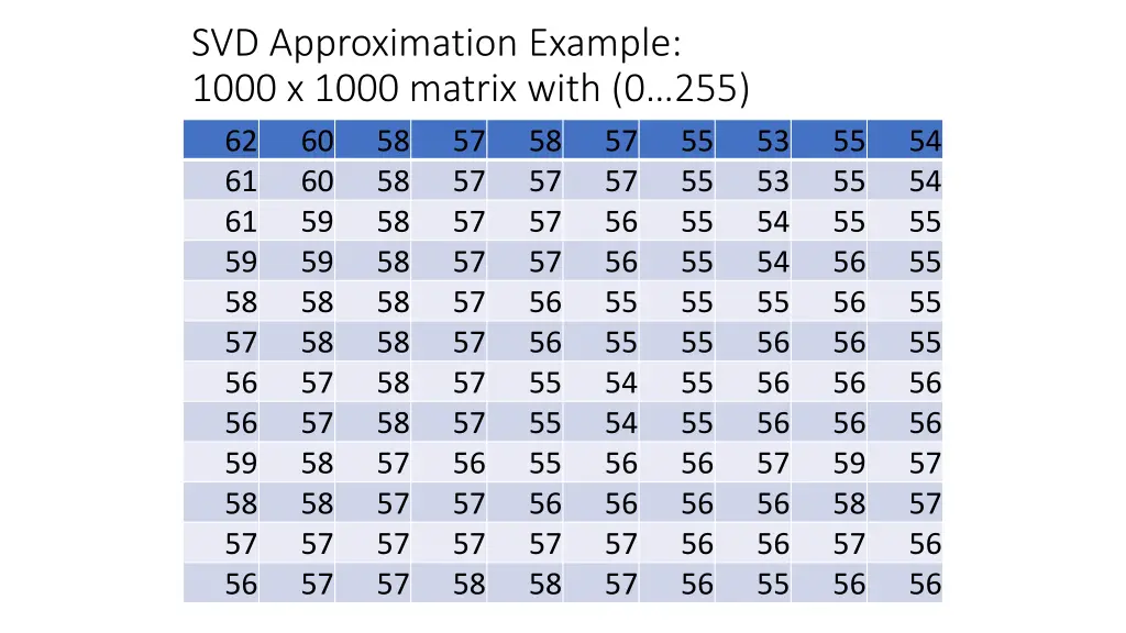 svd approximation example 1000 x 1000 matrix with