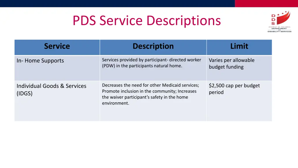 pds service descriptions 1