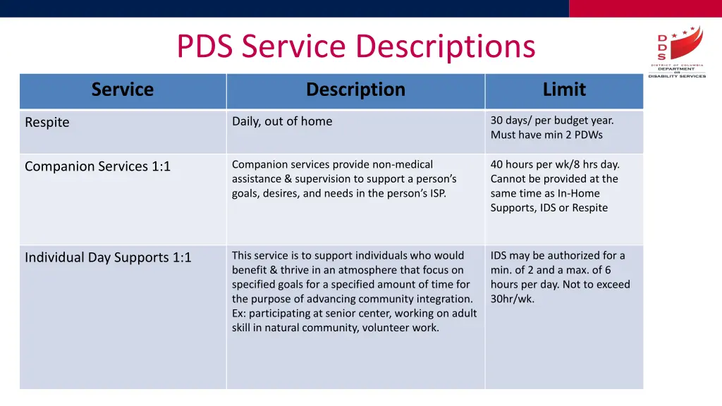 pds service descriptions