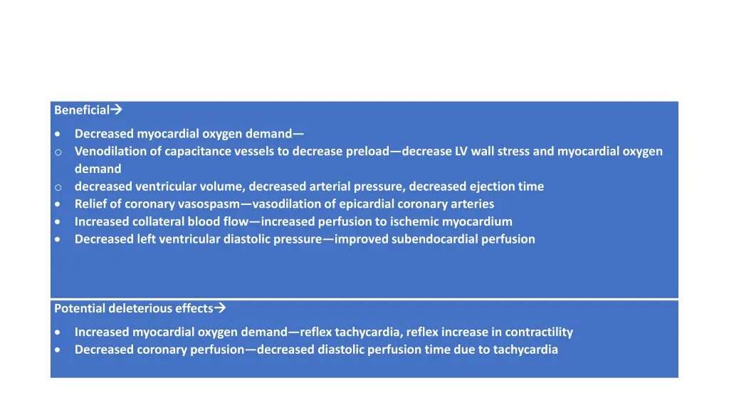 beneficial decreased myocardial oxygen demand