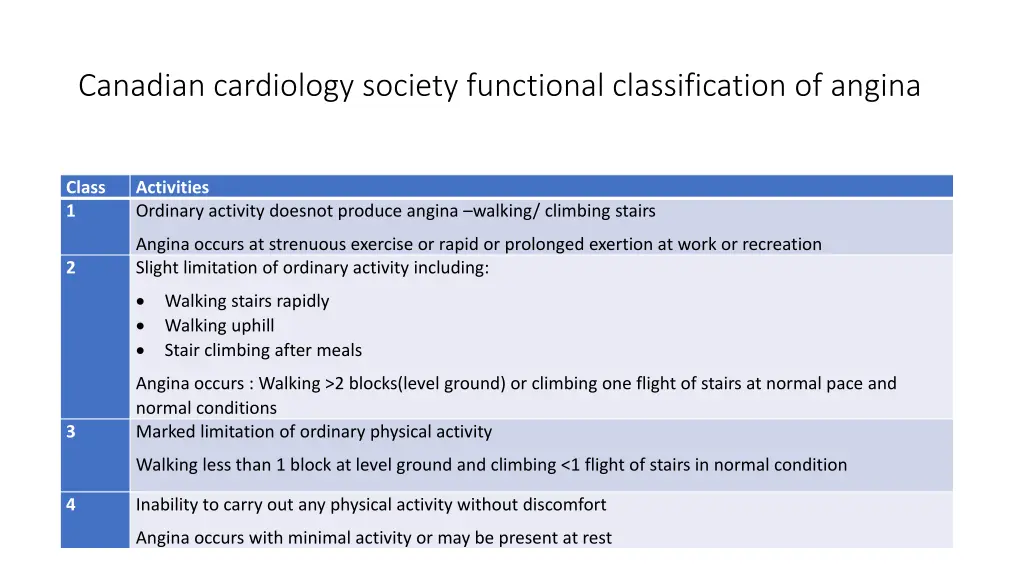 canadian cardiology society functional