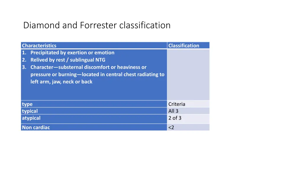 diamond and forrester classification