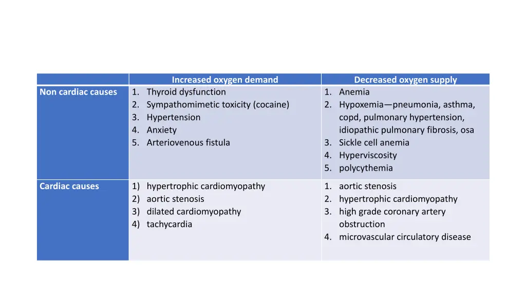 increased oxygen demand 1 thyroid dysfunction