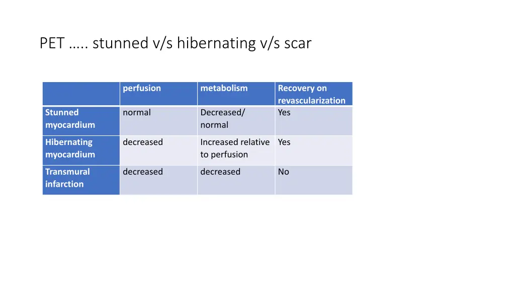 pet stunned v s hibernating v s scar