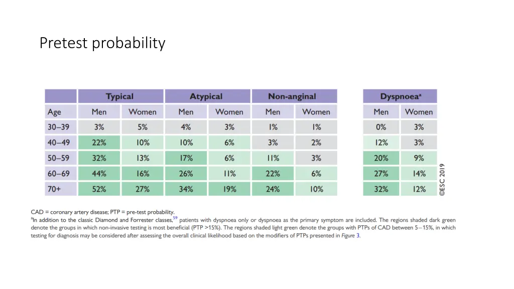 pretest probability