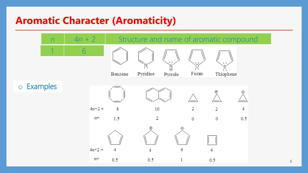 aromatic character aromaticity 1