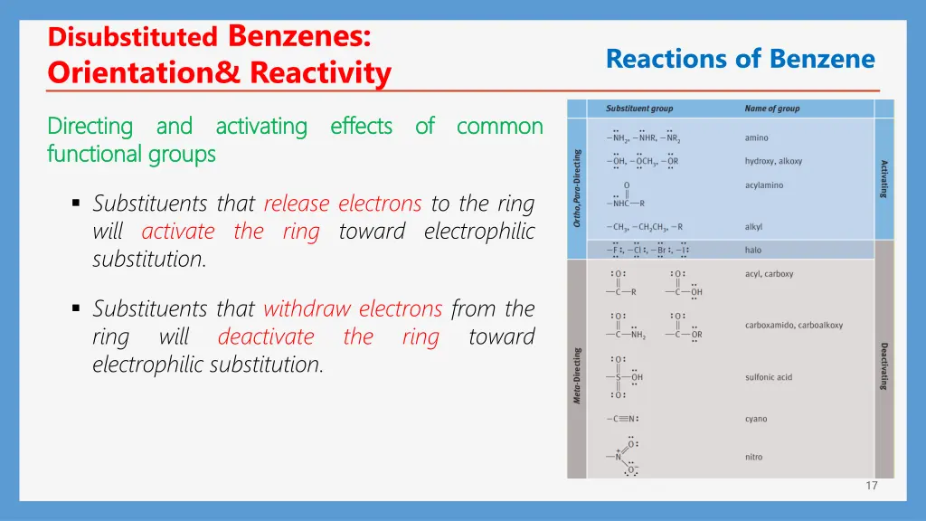 disubstituted benzenes orientation reactivity