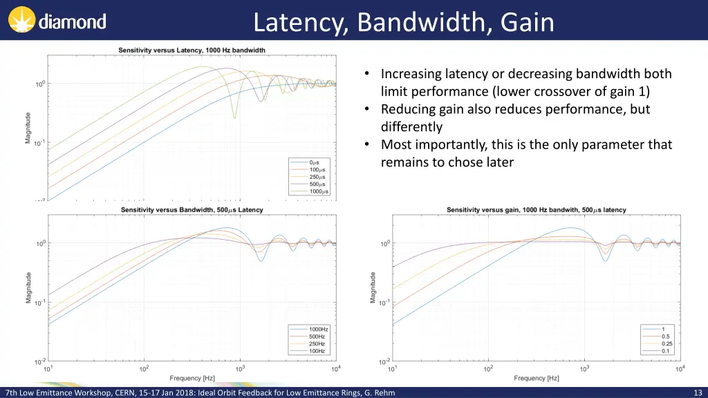 latency bandwidth gain