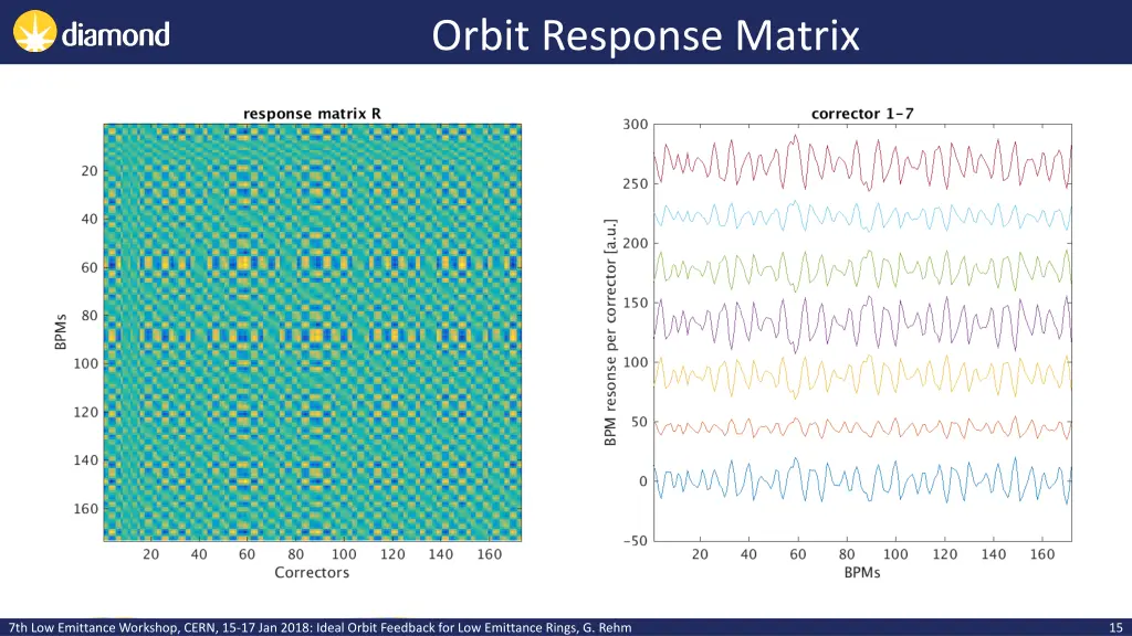 orbit response matrix