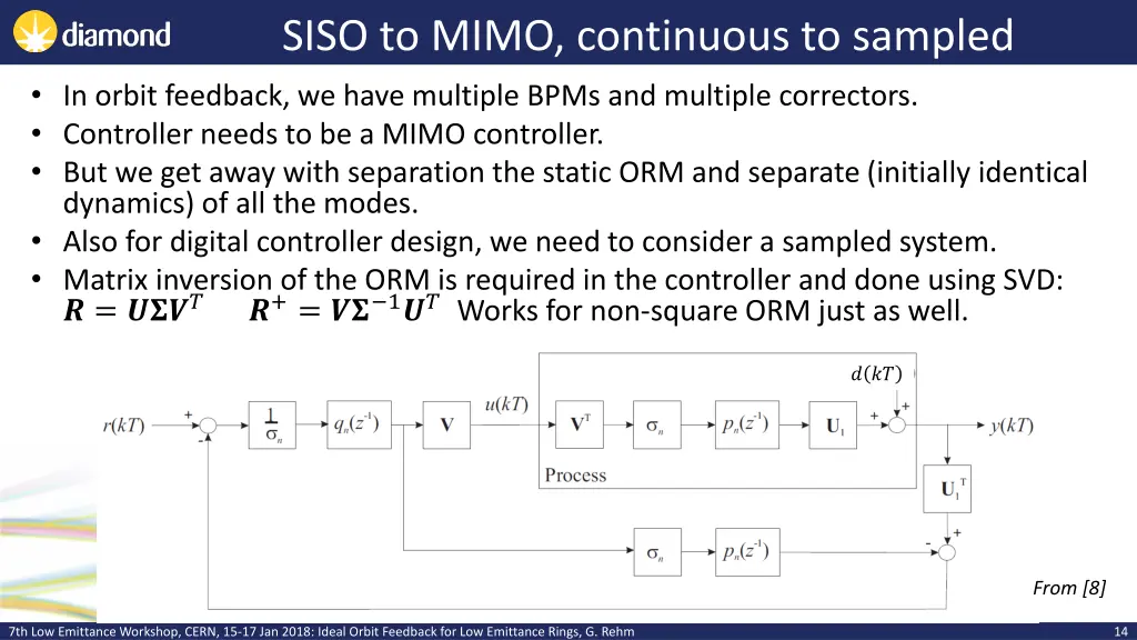 siso to mimo continuous to sampled in orbit