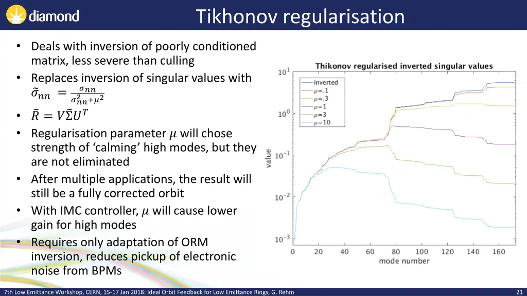 tikhonov regularisation