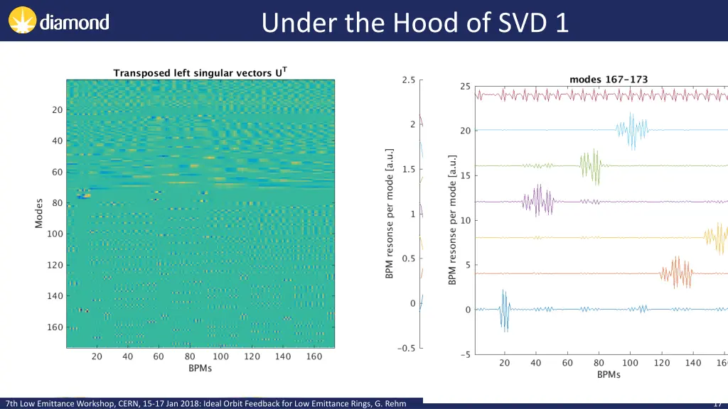 under the hood of svd 1