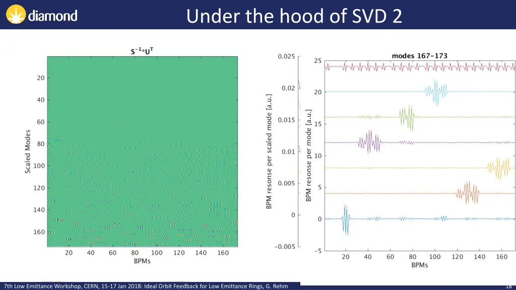 under the hood of svd 2