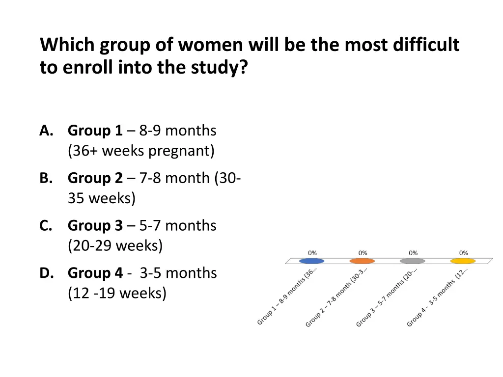 which group of women will be the most difficult