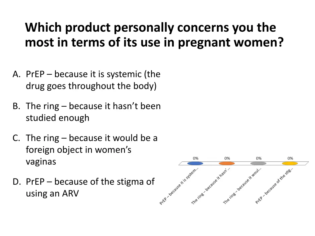 which product personally concerns you the most