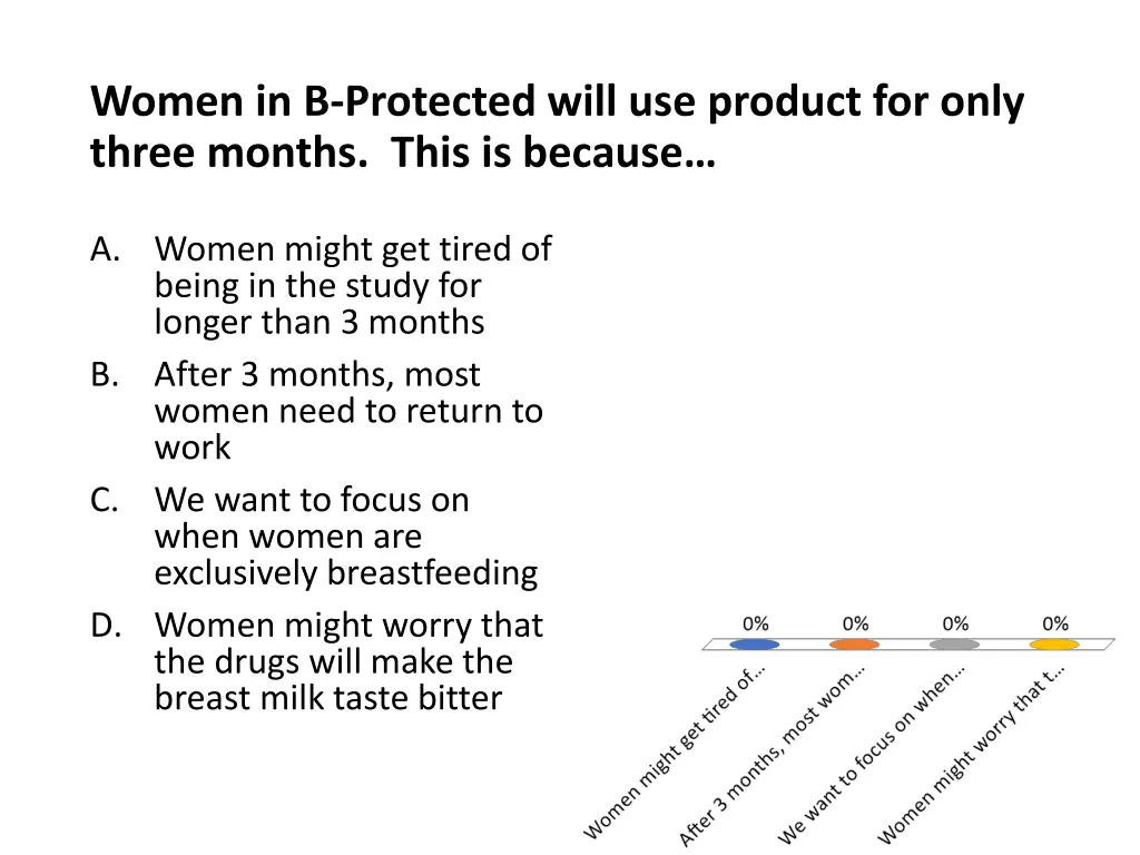 women in b protected will use product for only