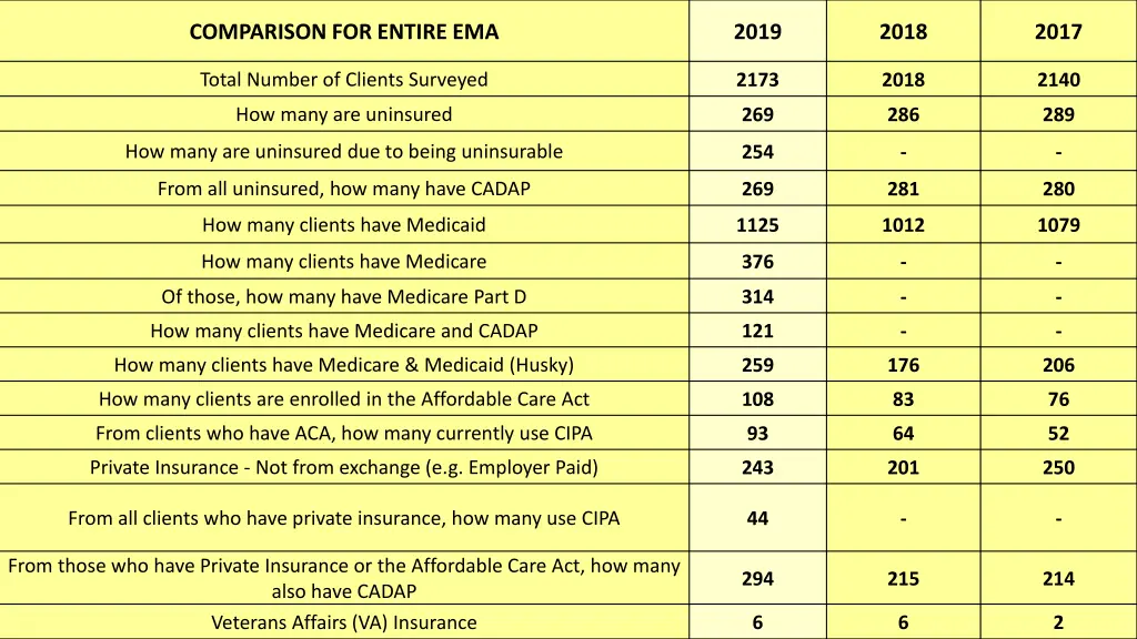 comparison for entire ema