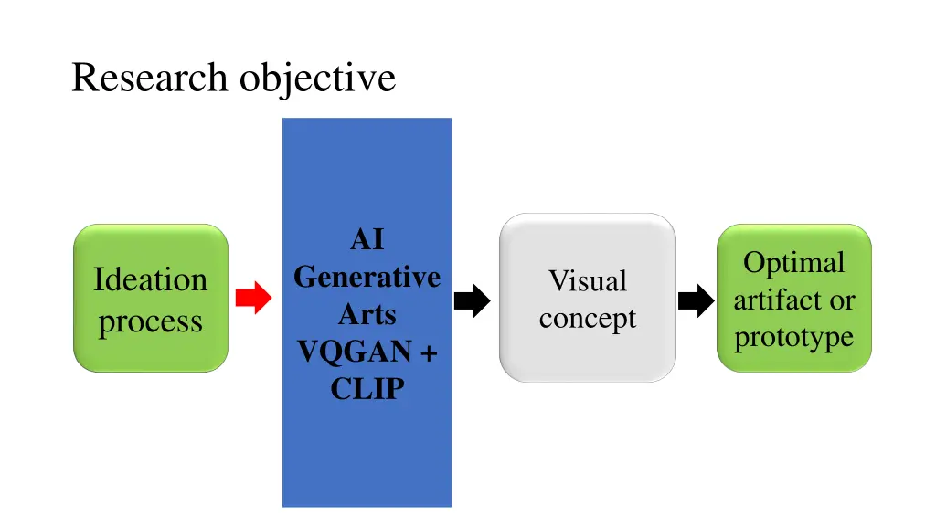 research objective