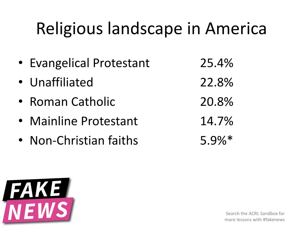 religious landscape in america