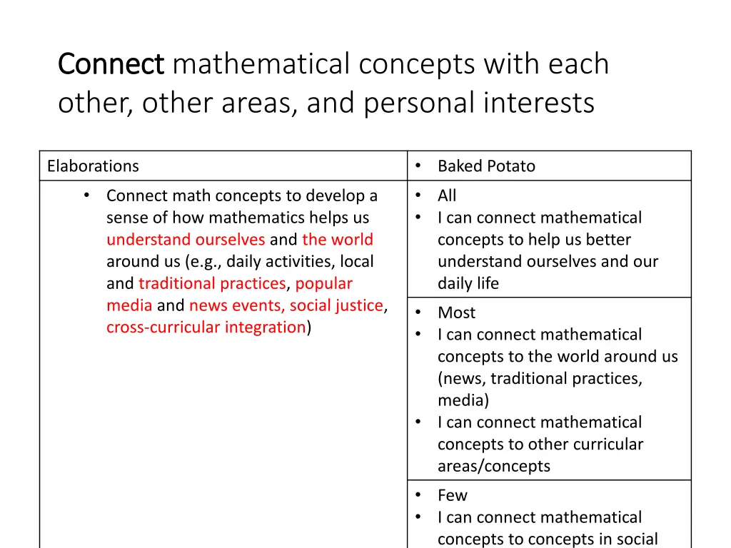 connect connect mathematical concepts with each