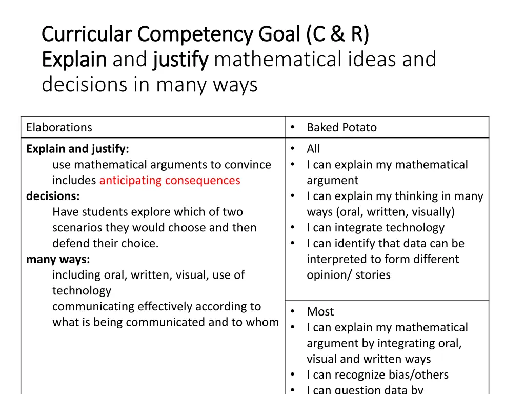 curricular competency goal c r curricular