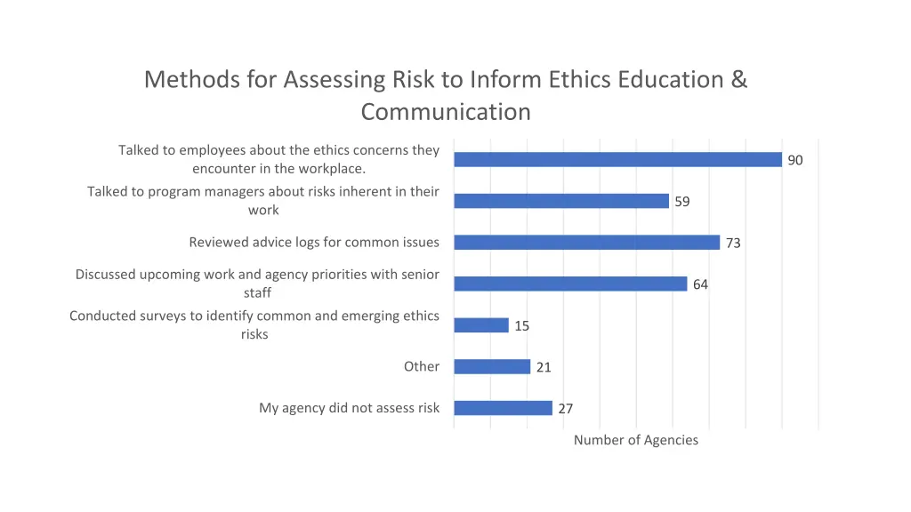 methods for assessing risk to inform ethics