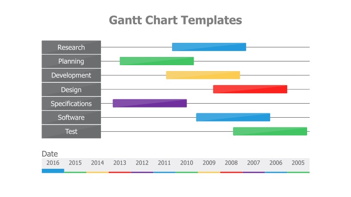 gantt chart templates