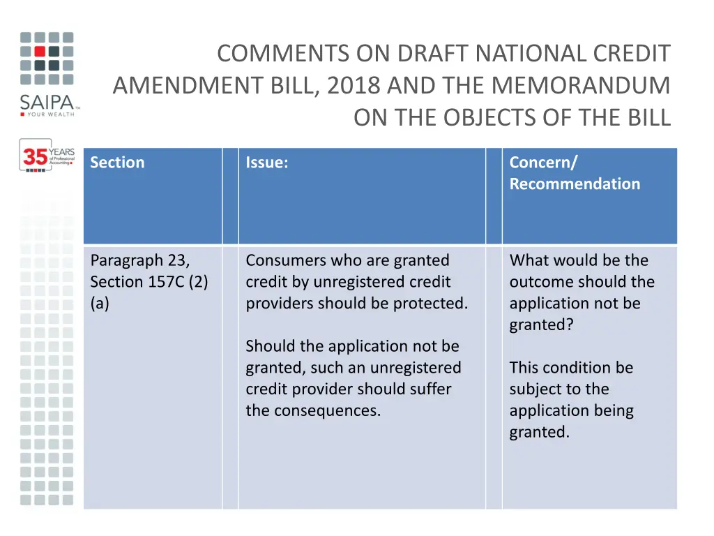 comments on draft national credit amendment bill 12