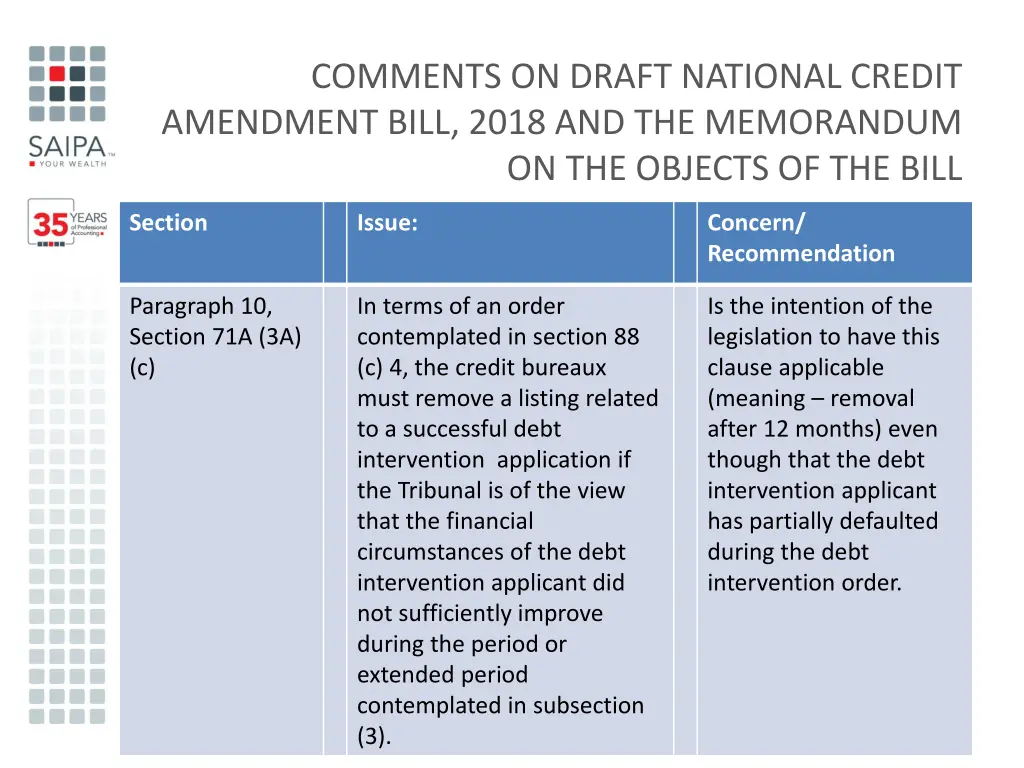 comments on draft national credit amendment bill 3