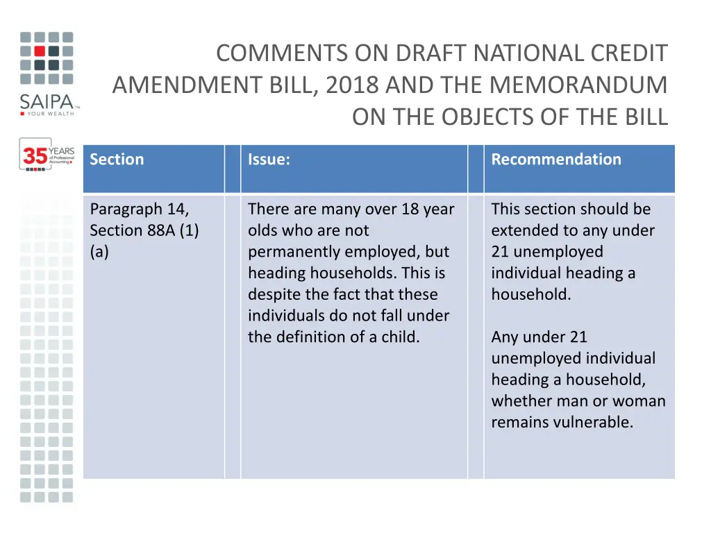 comments on draft national credit amendment bill 5