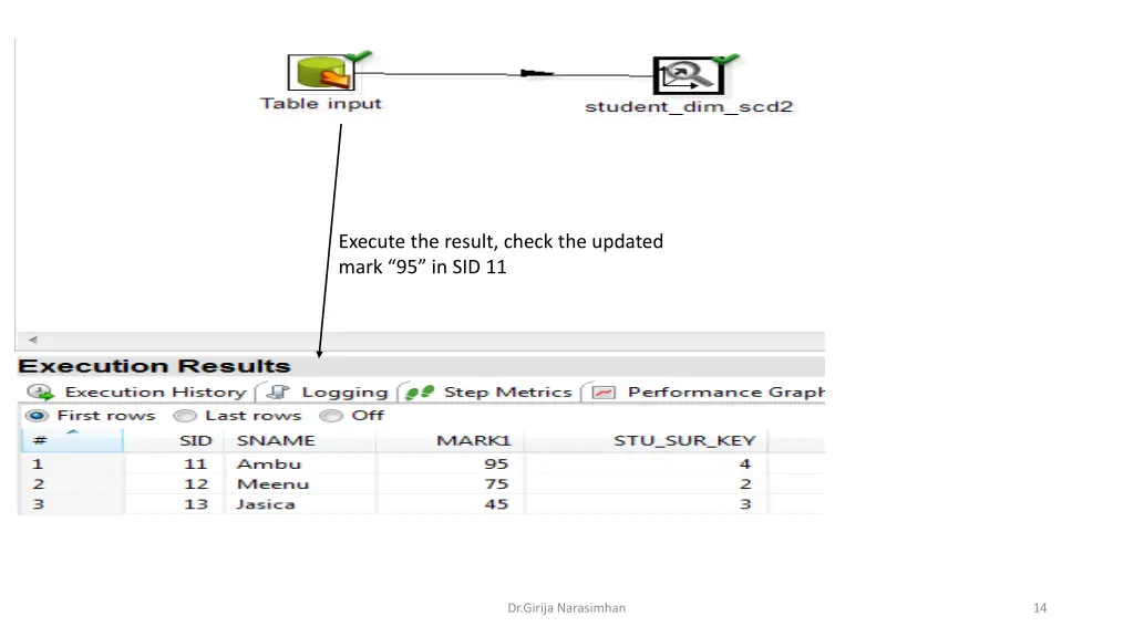 execute the result check the updated mark