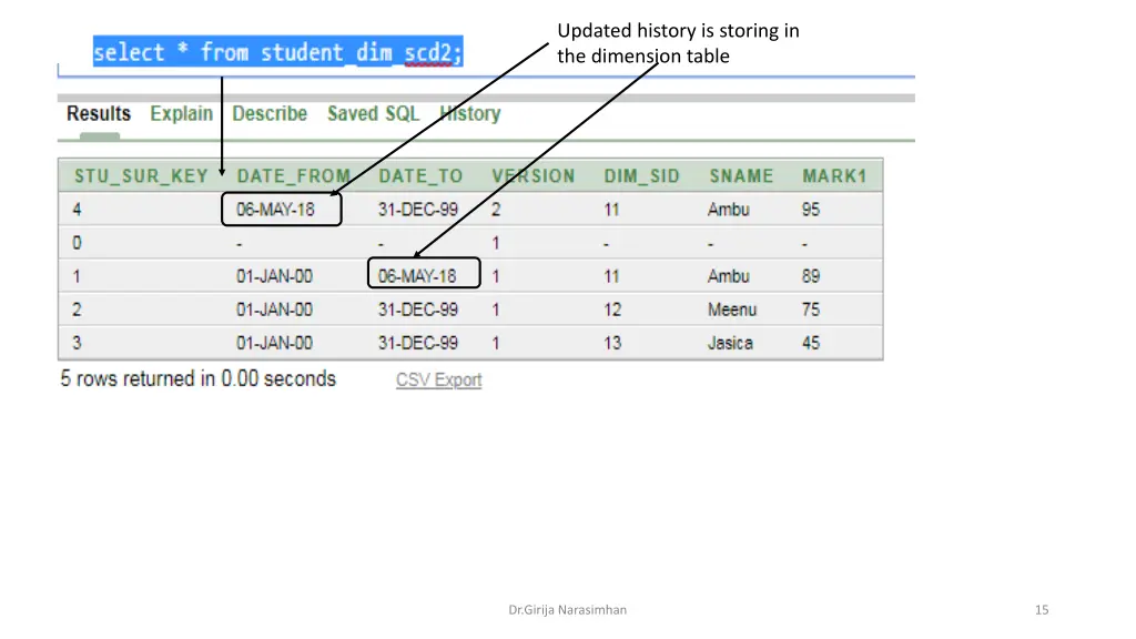 updated history is storing in the dimension table