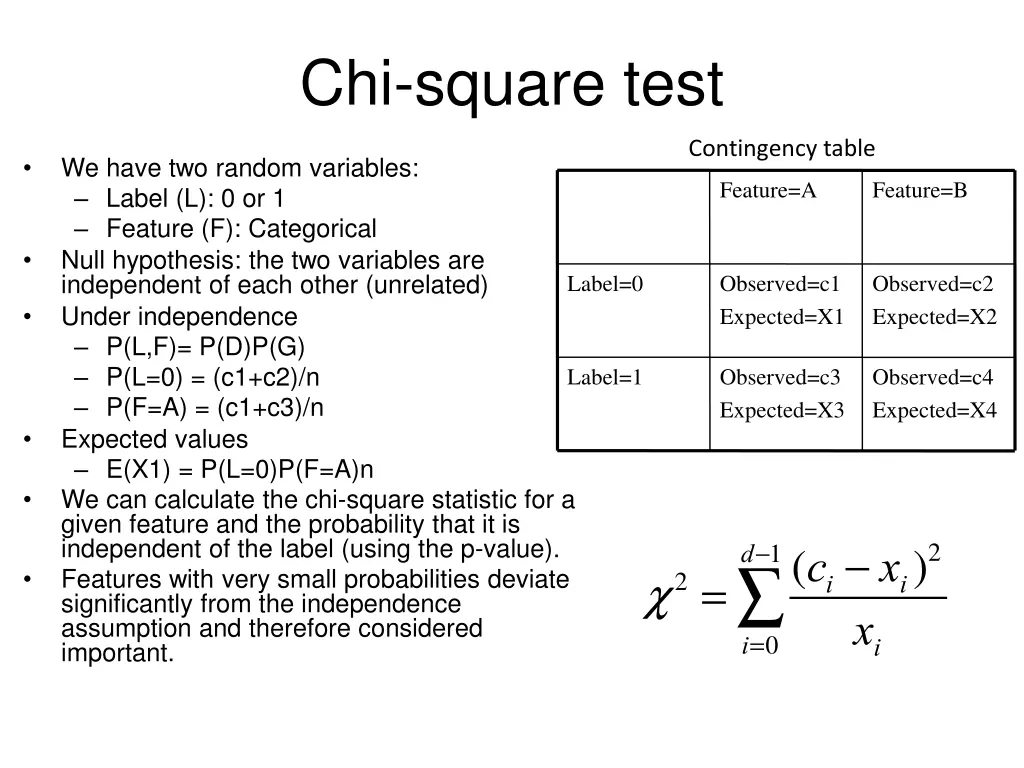 chi square test 1