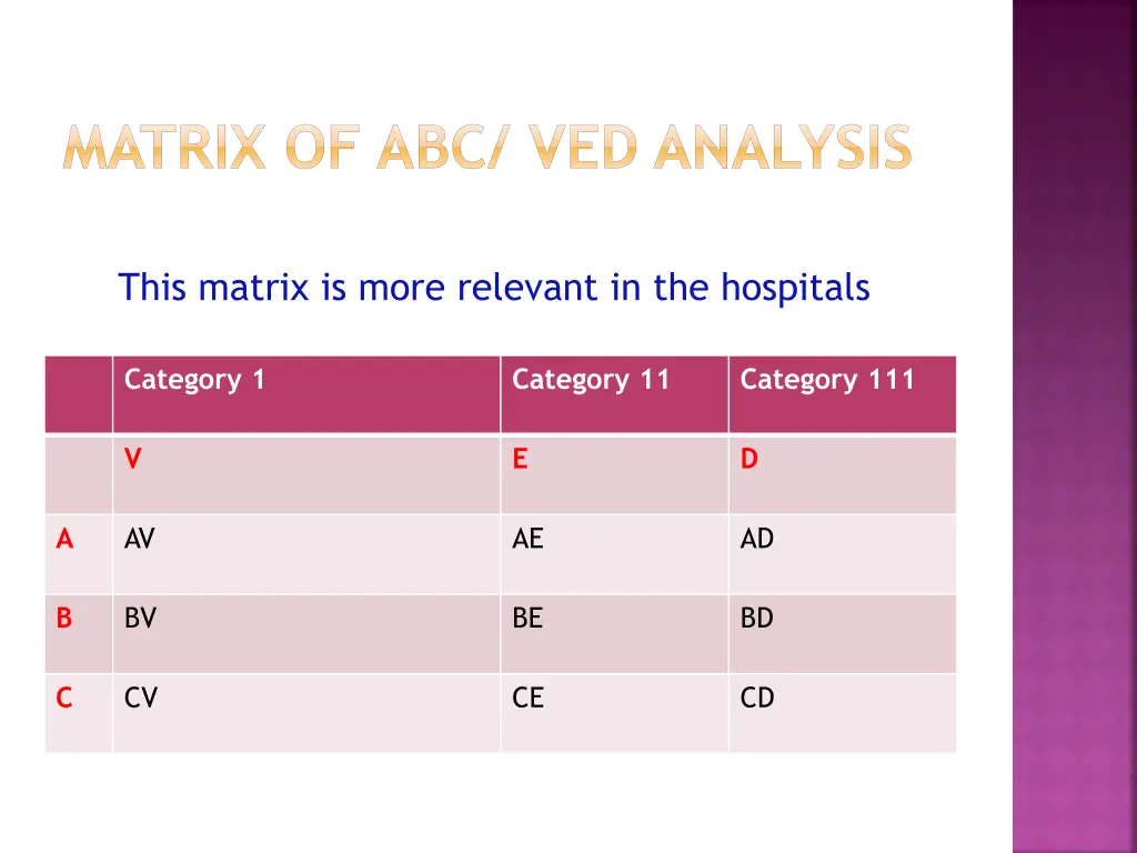 matrix of abc ved analysis 1