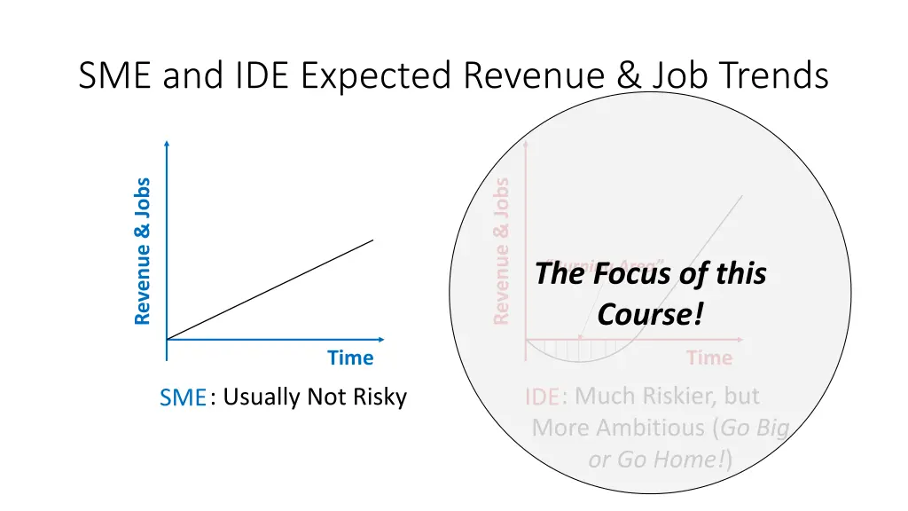 sme and ide expected revenue job trends 1