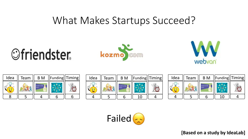 what makes startups succeed 1