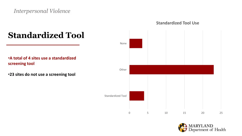 interpersonal violence 1