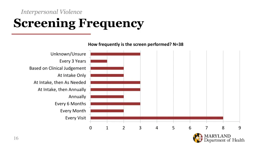 interpersonal violence 2