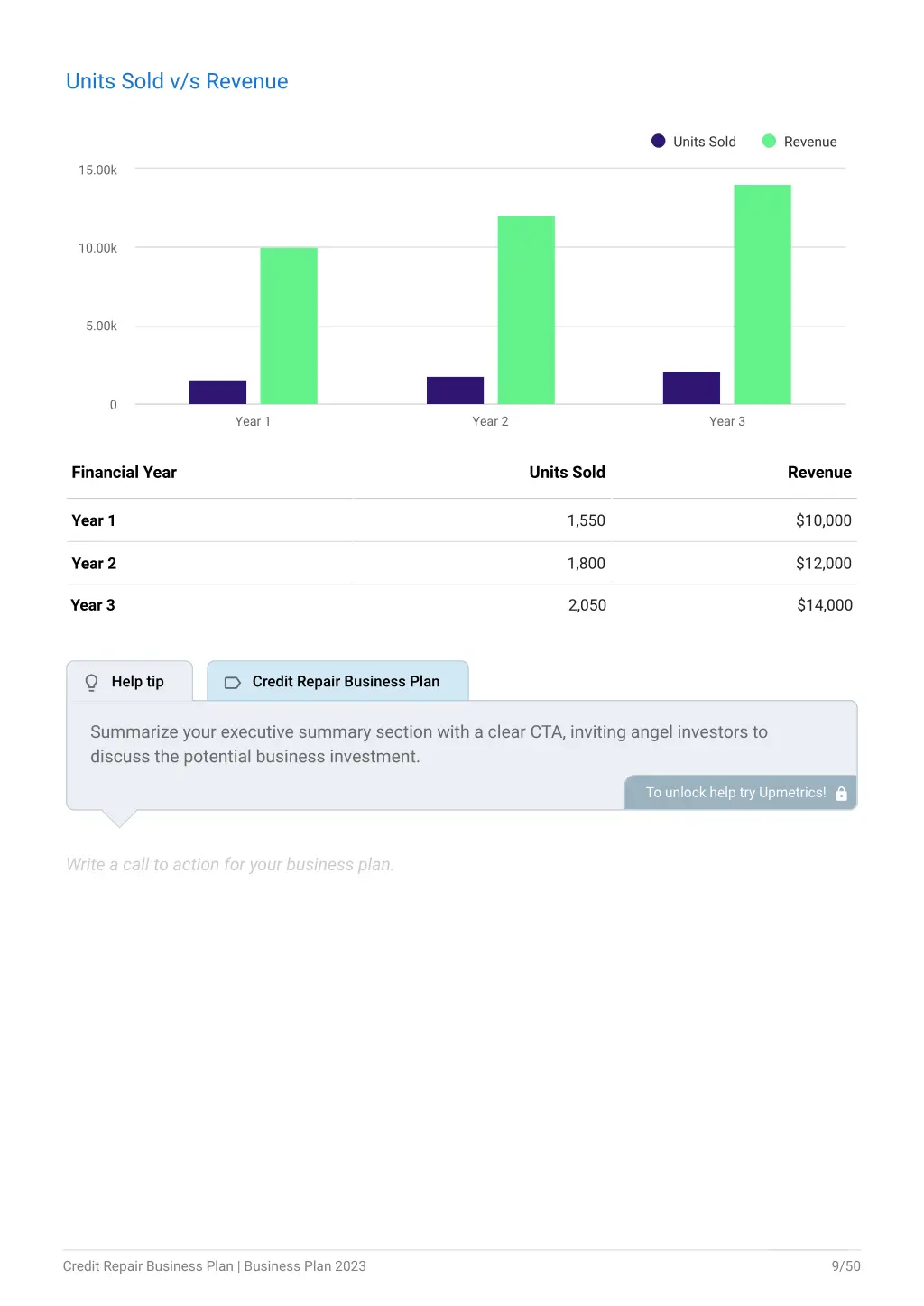 units sold v s revenue