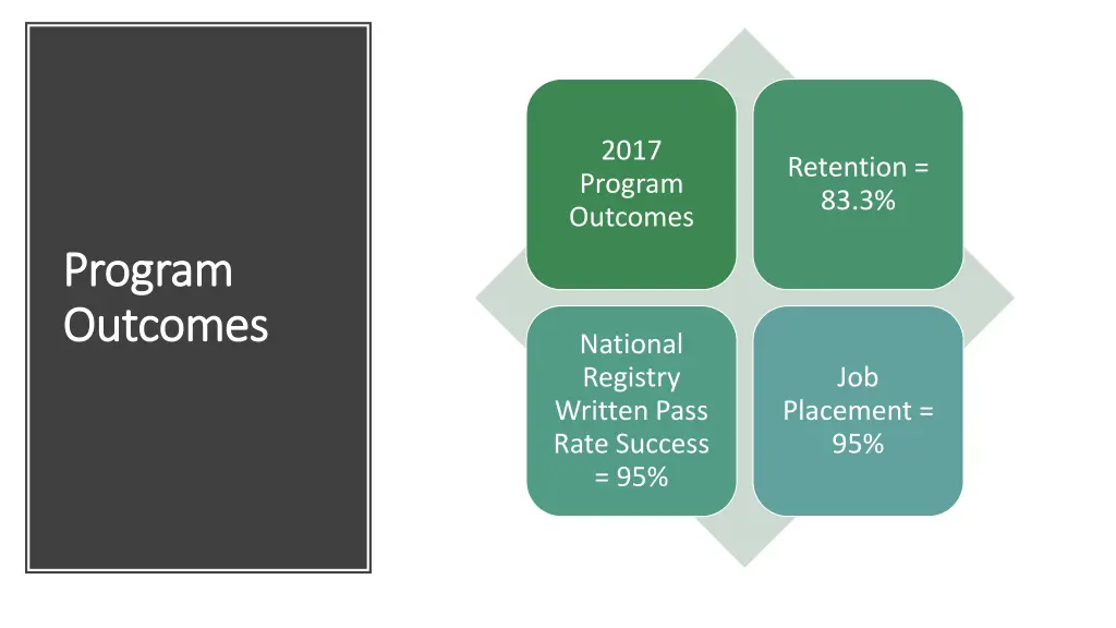 2017 program outcomes