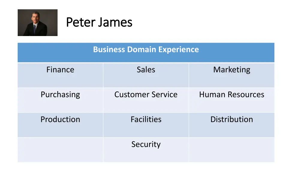 peter james peter james 1