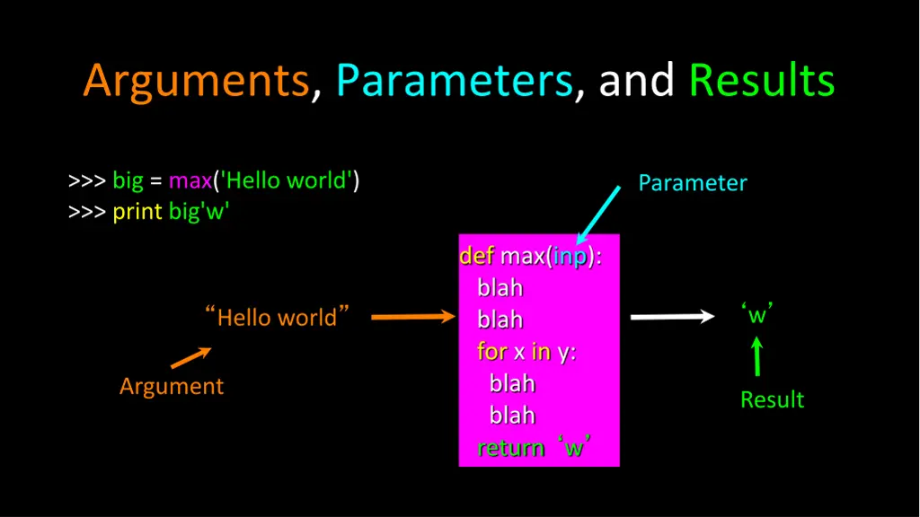 arguments parameters and results