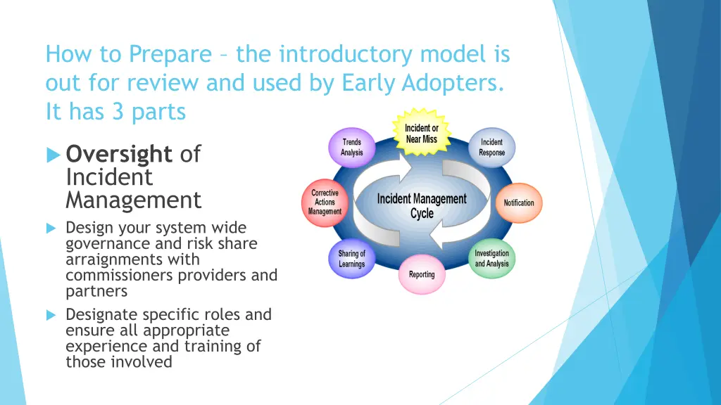 how to prepare the introductory model 2