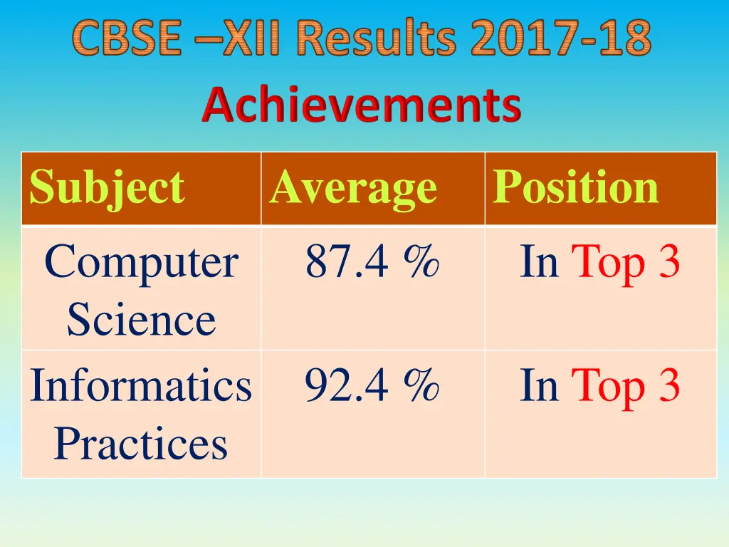 cbse xii results 2017 18