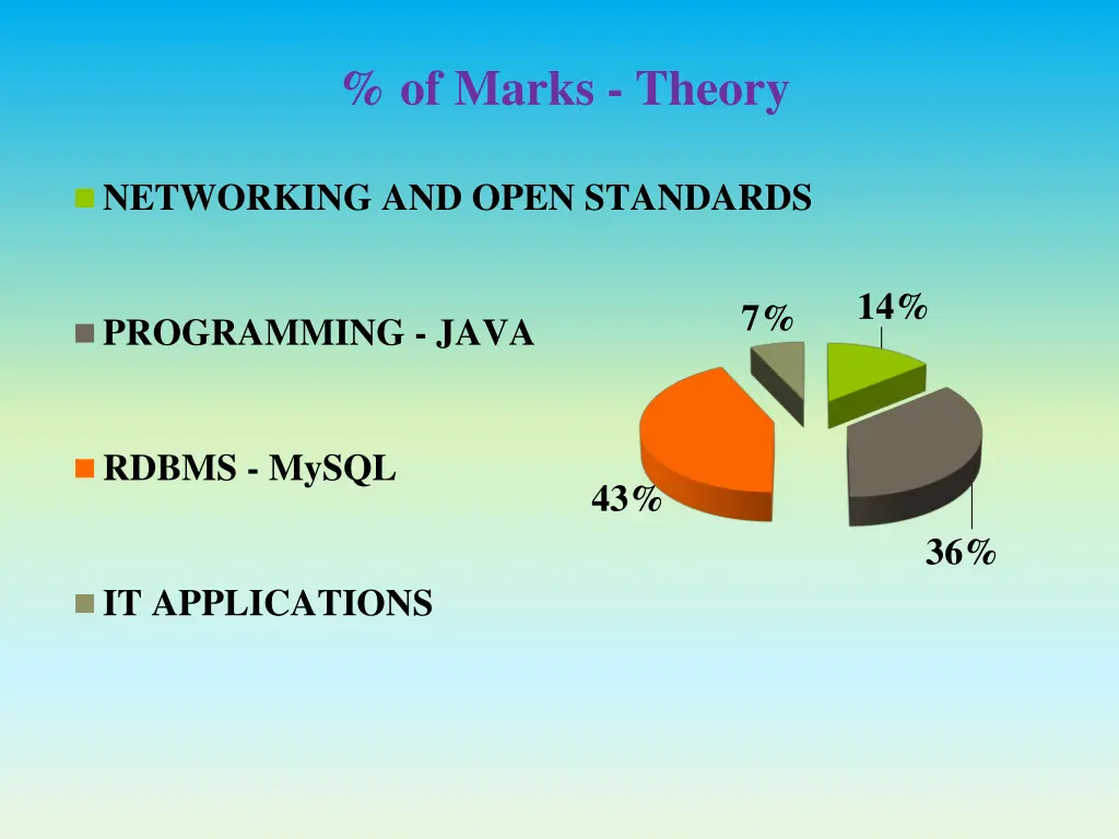 of marks theory 1