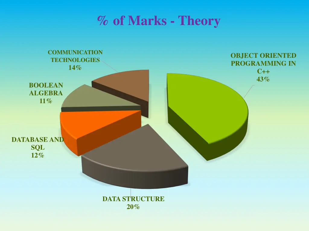 of marks theory