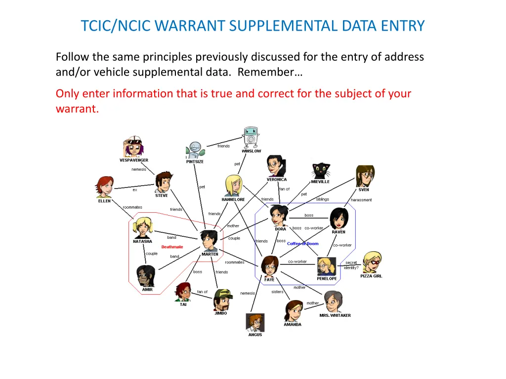 tcic ncic warrant supplemental data entry 2