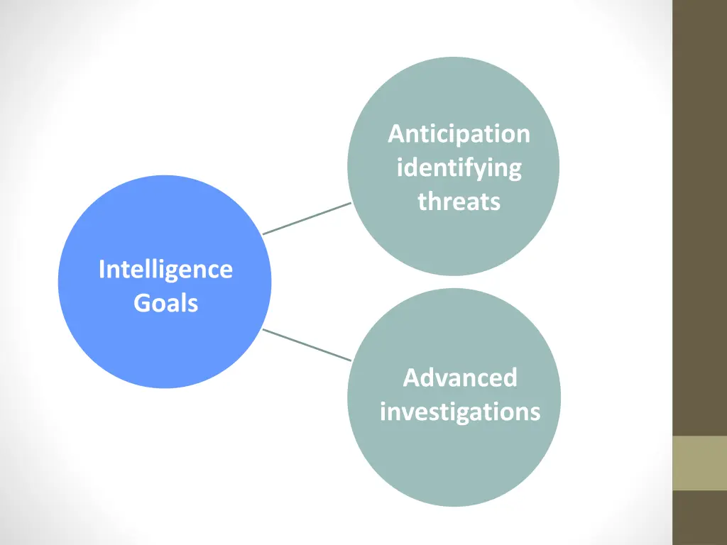 anticipation identifying threats