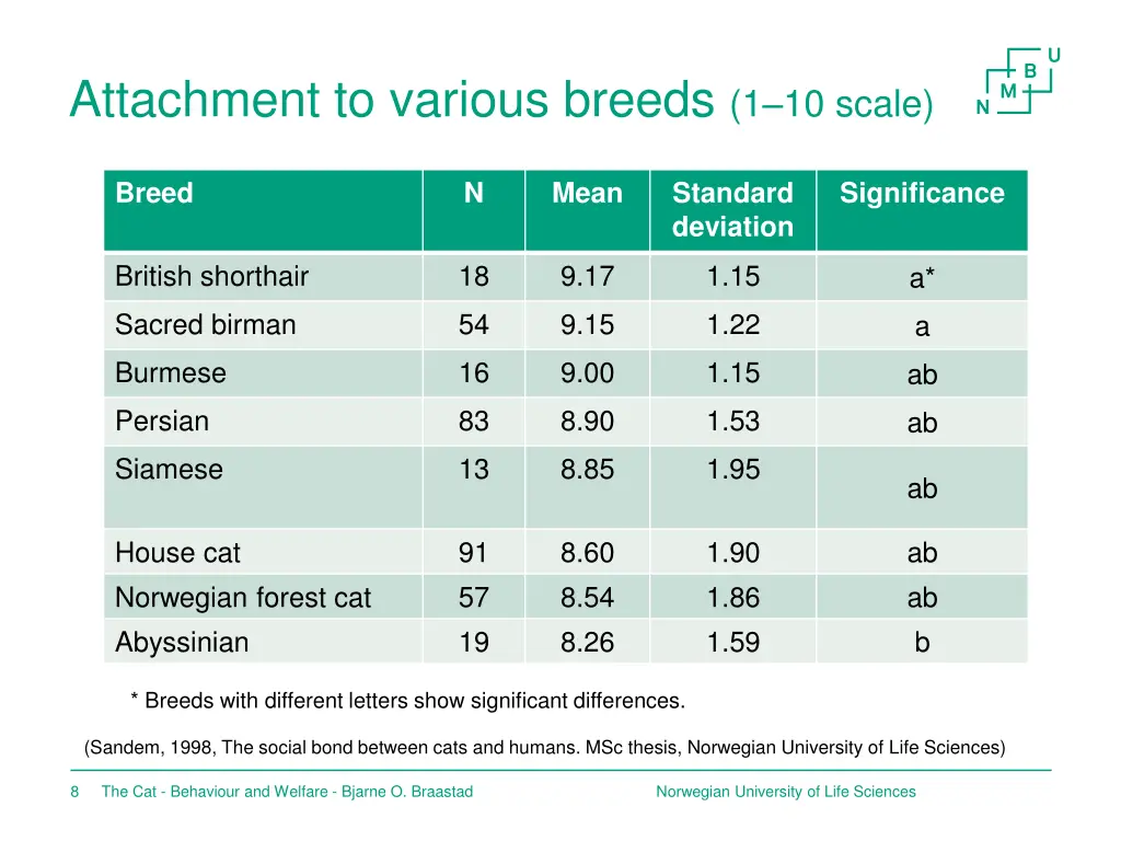 attachment to various breeds 1 10 scale