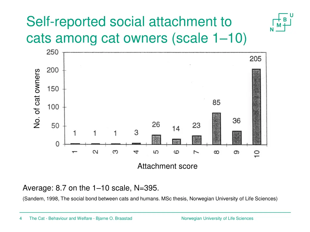 self reported social attachment to cats among